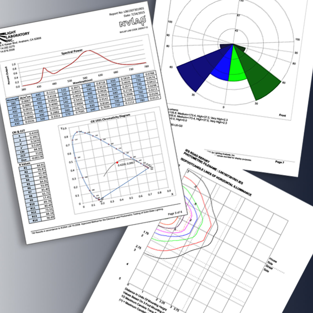 Photometry