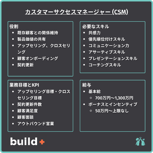 CSM図解