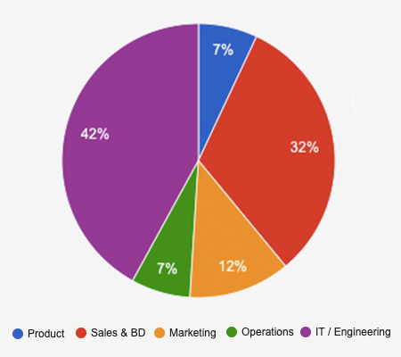 chart1funcation.png
