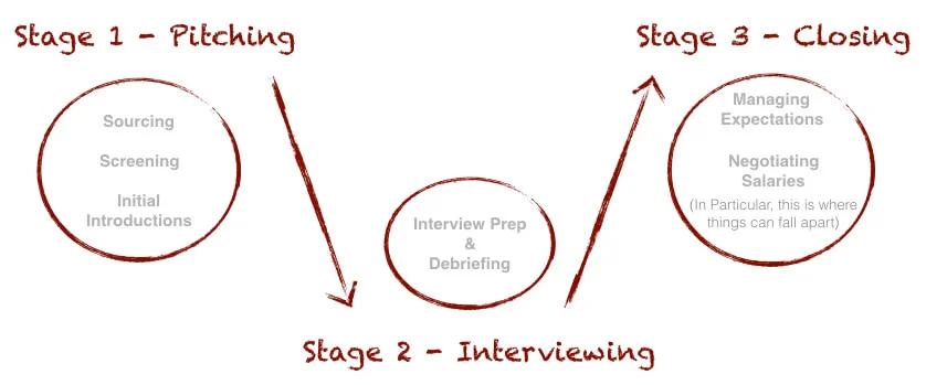 hiringeffectively2