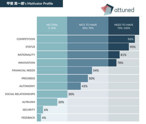 attuned_profile_folio-474x404.jpg