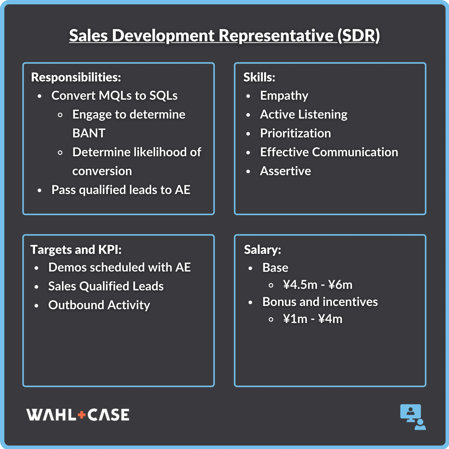 A Comprehensive Guide to Sales Positions in the Tech and IT Industry [2021]  - Wahl+Case