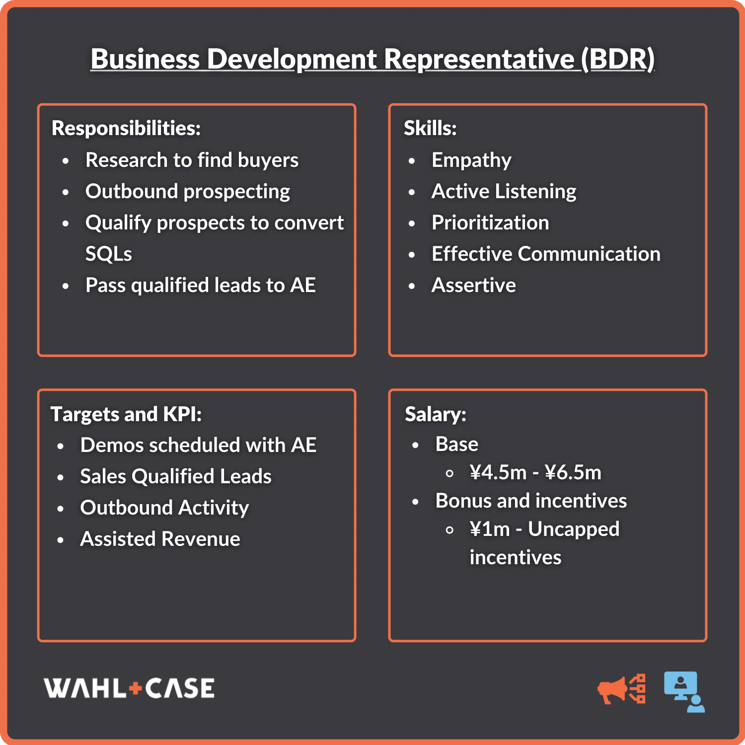 A Comprehensive Guide to Sales Positions in the Tech and IT Industry [2021]  - Wahl+Case