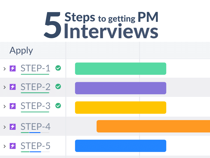 5 Steps to getting more PdM Interviews