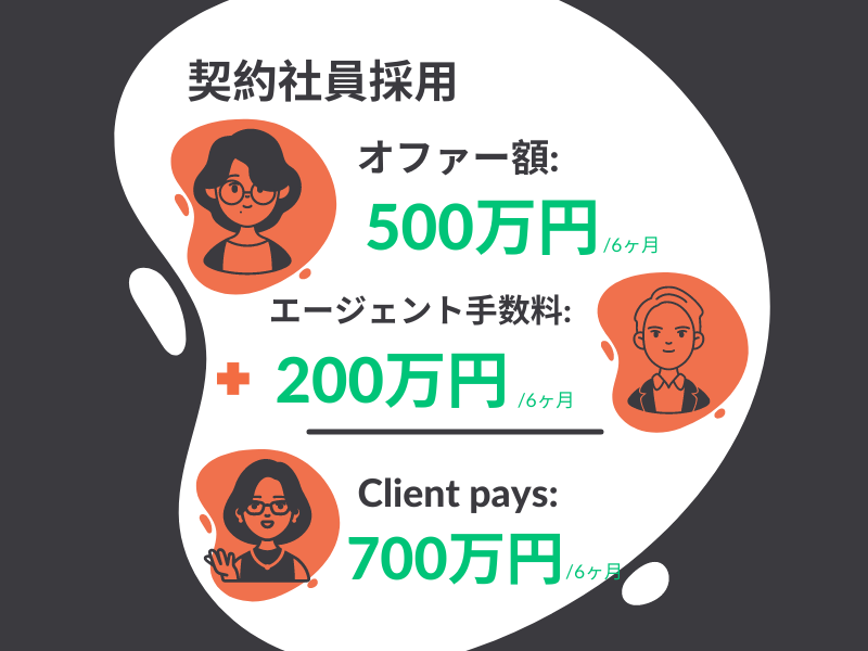転職エージェント　稼ぎ方　契約社員