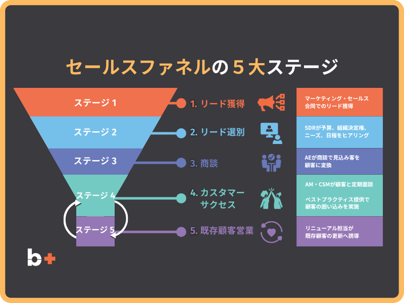 【2026最新】IT・SaaS営業ガイド！全職種とAIキャリア