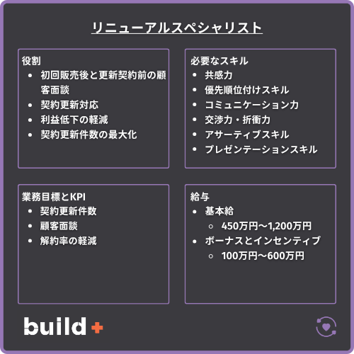 リニューアルスペシャリスト図解