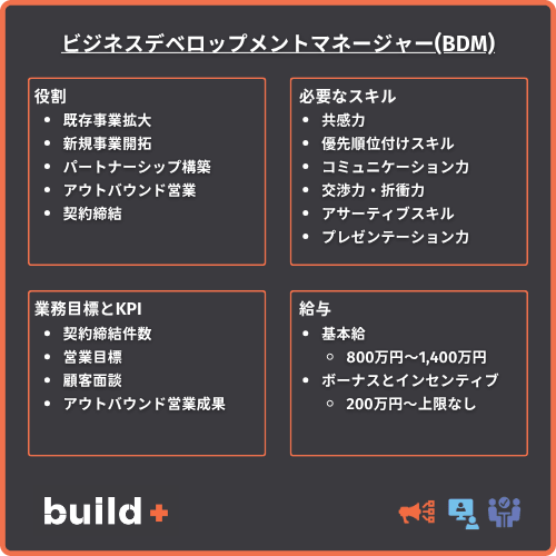 BDM図解
