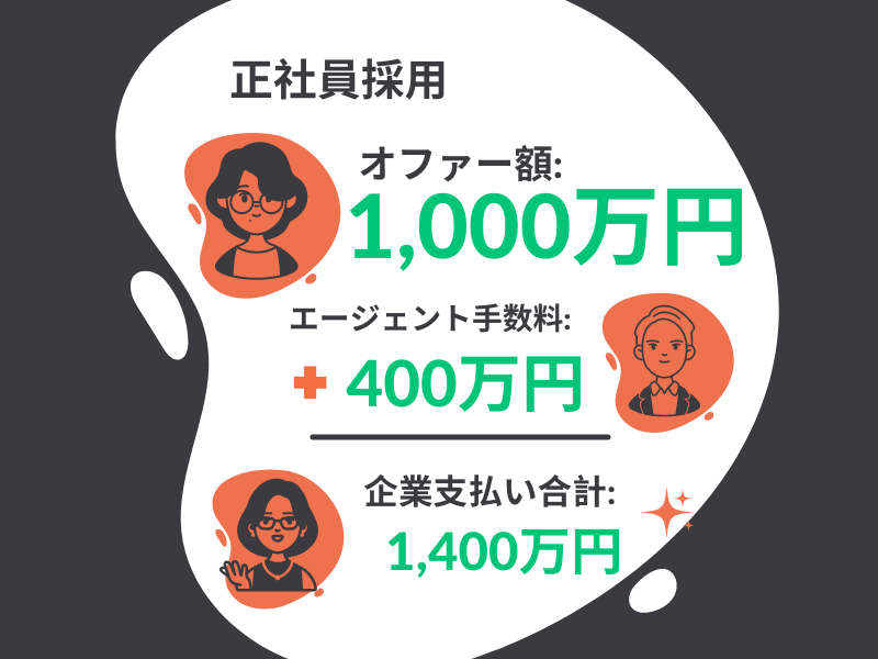 転職エージェント　稼ぎ方　正社員