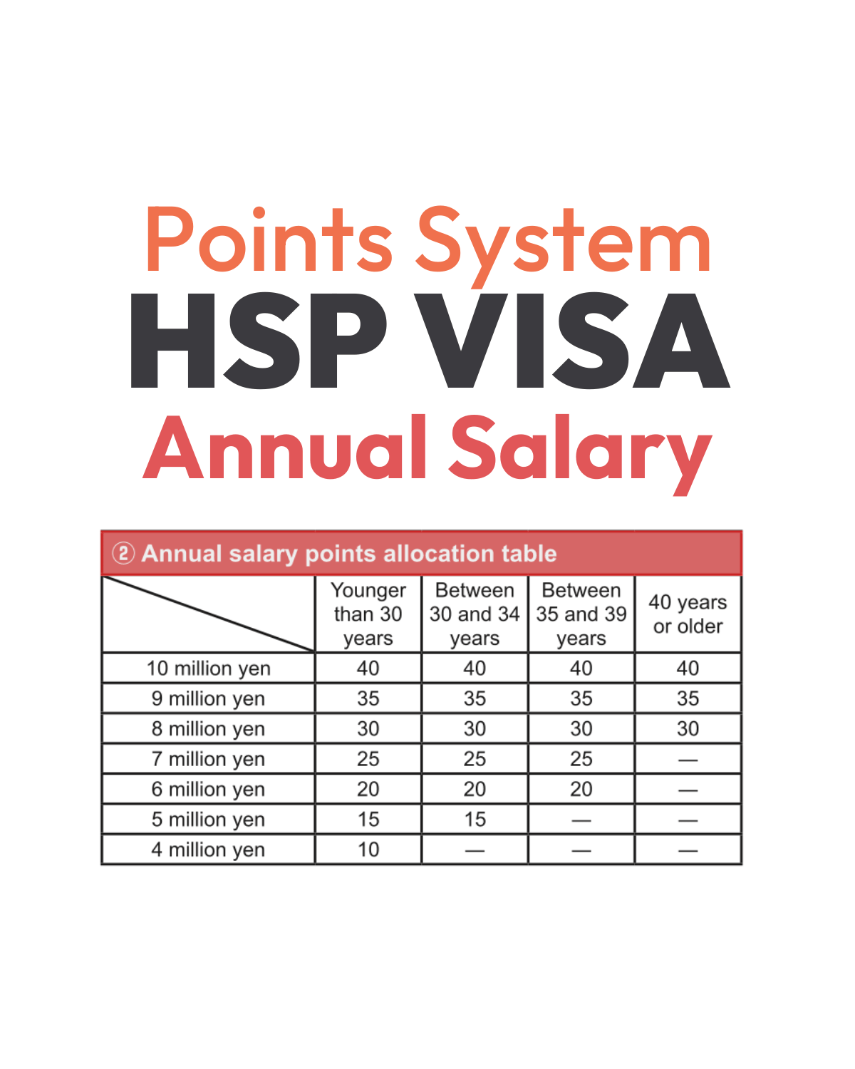 Hsp Point Calculation Table Is the HSP Visa the best visa for engineers in Japan? - Build+