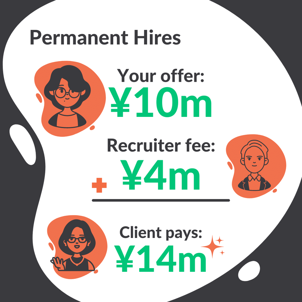How do recruiters make money? Who pays them? Wahl+Case