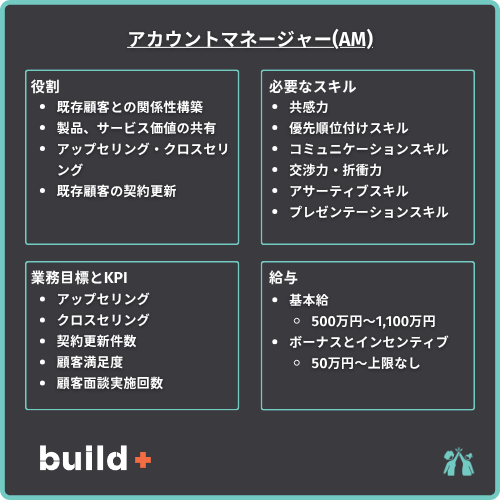 AM図解