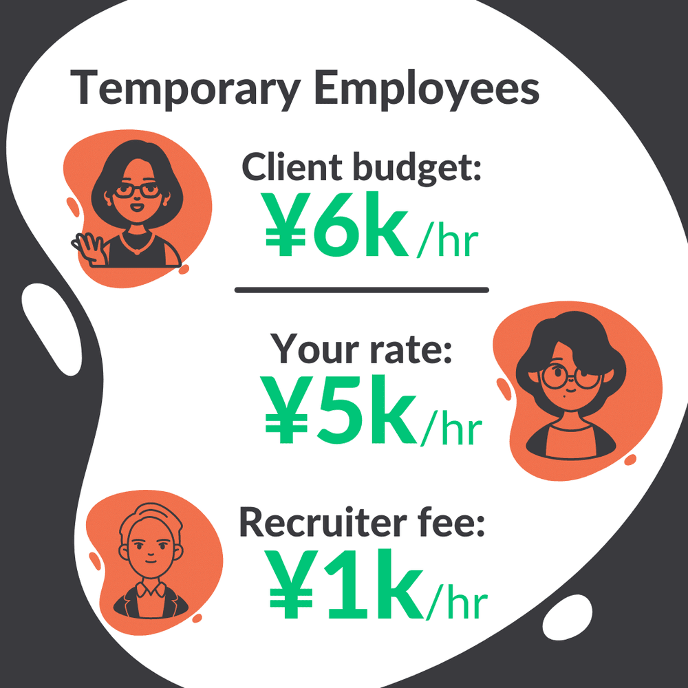 How do recruiters make money? Who pays them? Wahl+Case