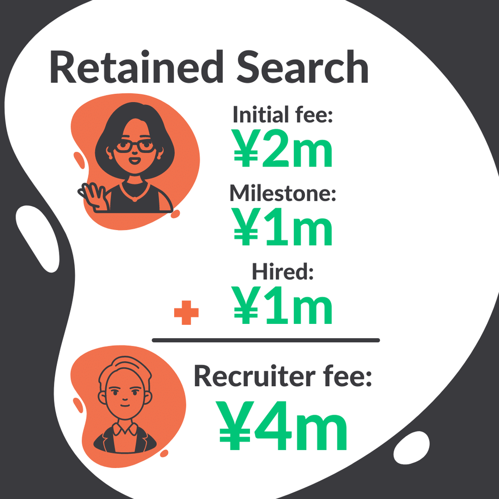 How do recruiters make money? Who pays them? Wahl+Case