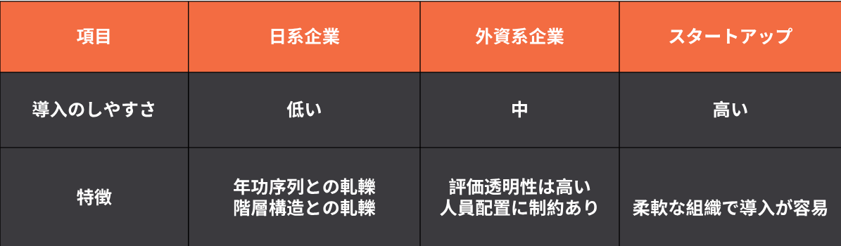 日系・外資系・スタートアップの比較表