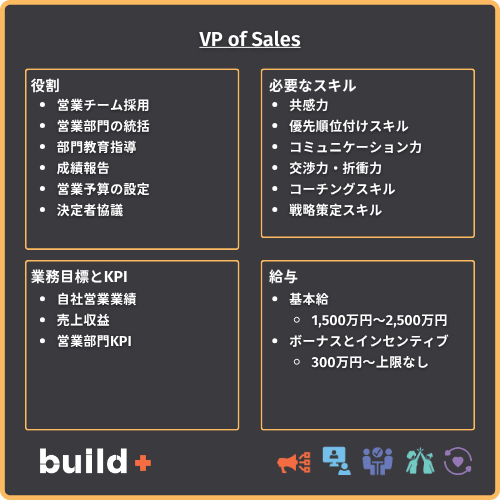 VP of Sales 図解