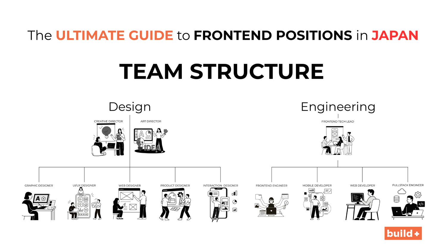 The Ultimate Guide to Frontend and Design Positions in Japan - Build+