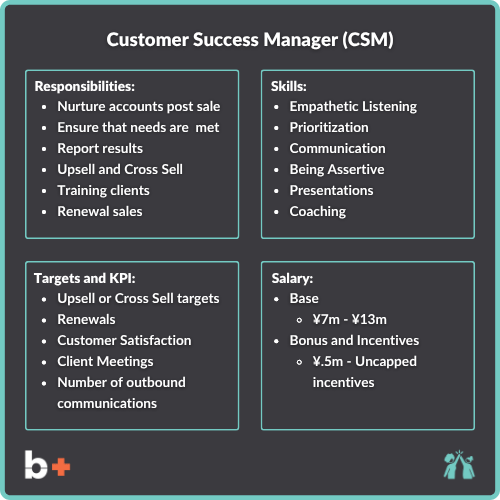 A Comprehensive Guide to Sales Positions in the Tech and IT Industry ...