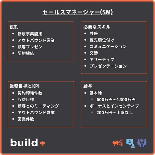 SM図解
