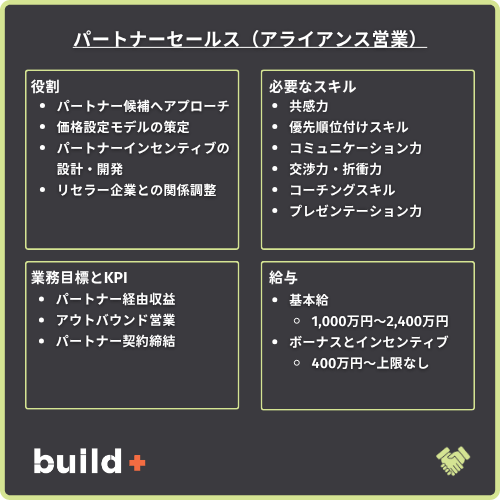 パートナーセールス図解