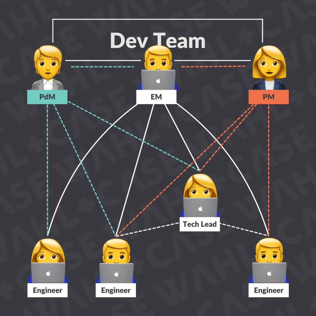 How to Level Up from Engineer to Project Manager - Build+