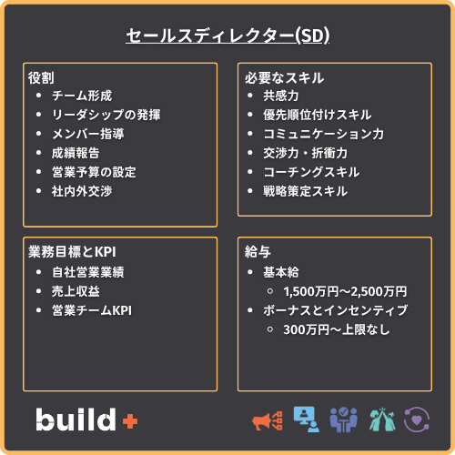 SD図解