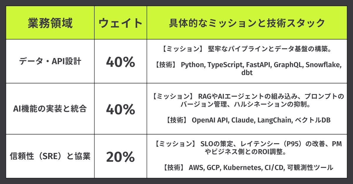 コア業務の比較表