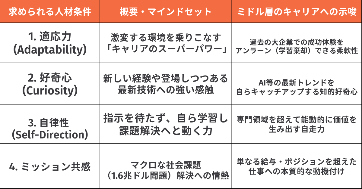 スタートアップに求められる人物像
