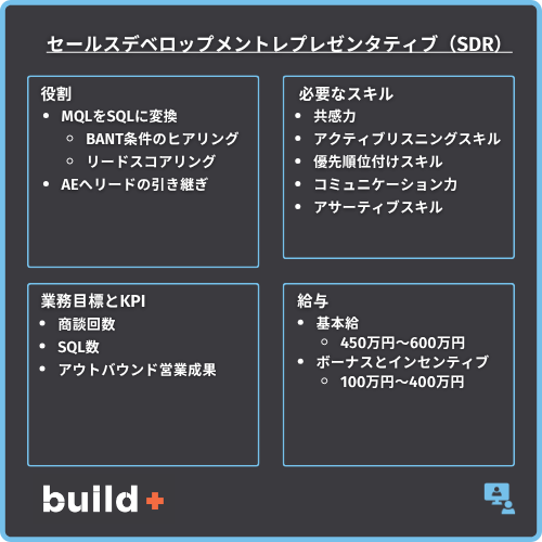 SDR図解