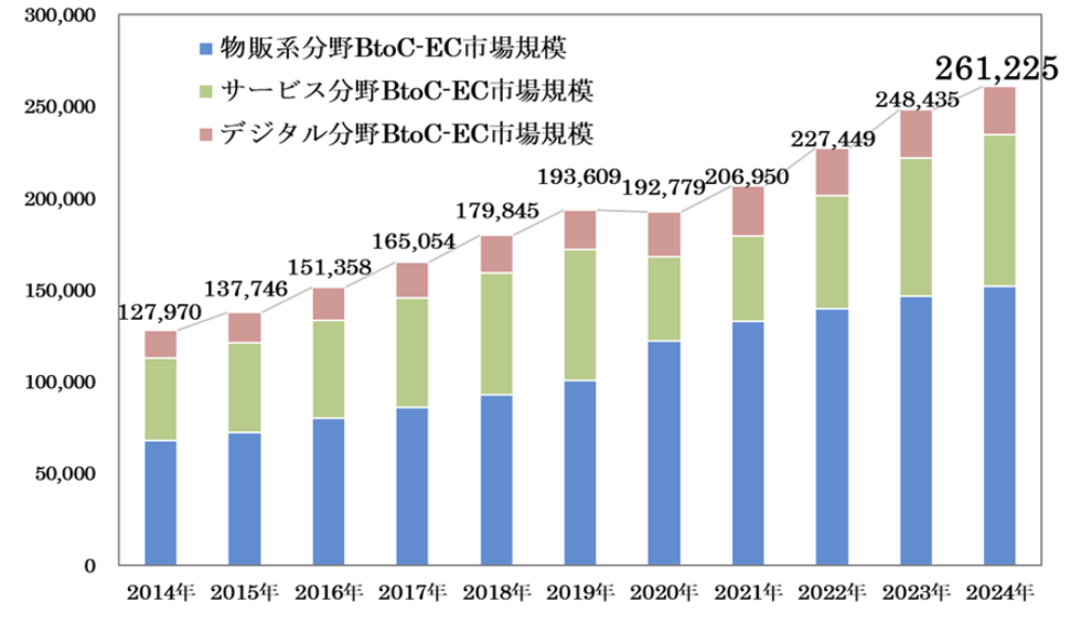 経済産業省グラフ2