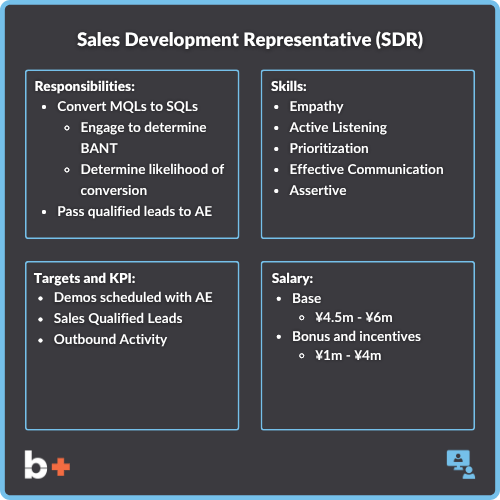 A Comprehensive Guide to Sales Positions in the Tech and IT Industry ...