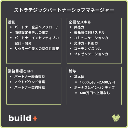 戦略パートナーシップマネージャー図解