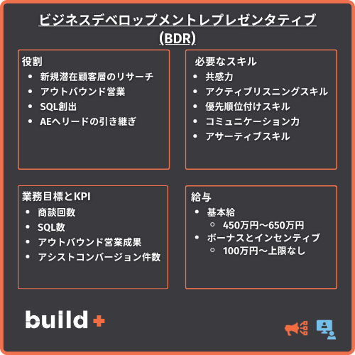 BDR図解