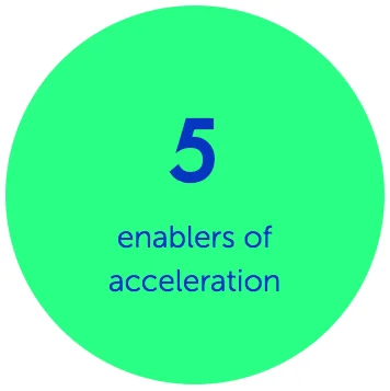 Infographic-5-enablers-of-acceleration.jpg