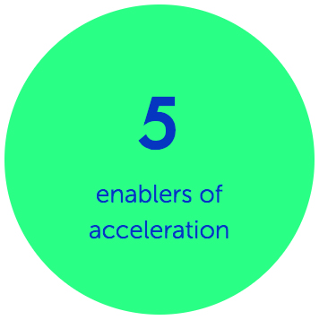 Infographic-5-enablers-of-acceleration.jpg