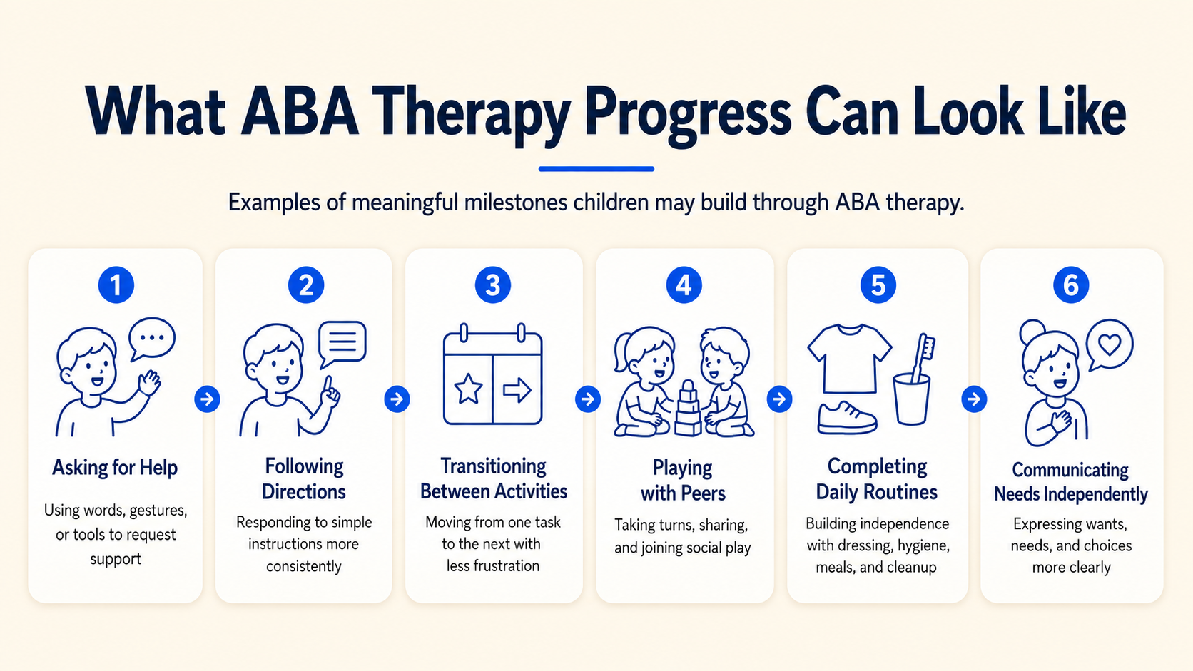 ABA Therapy in Kentucky