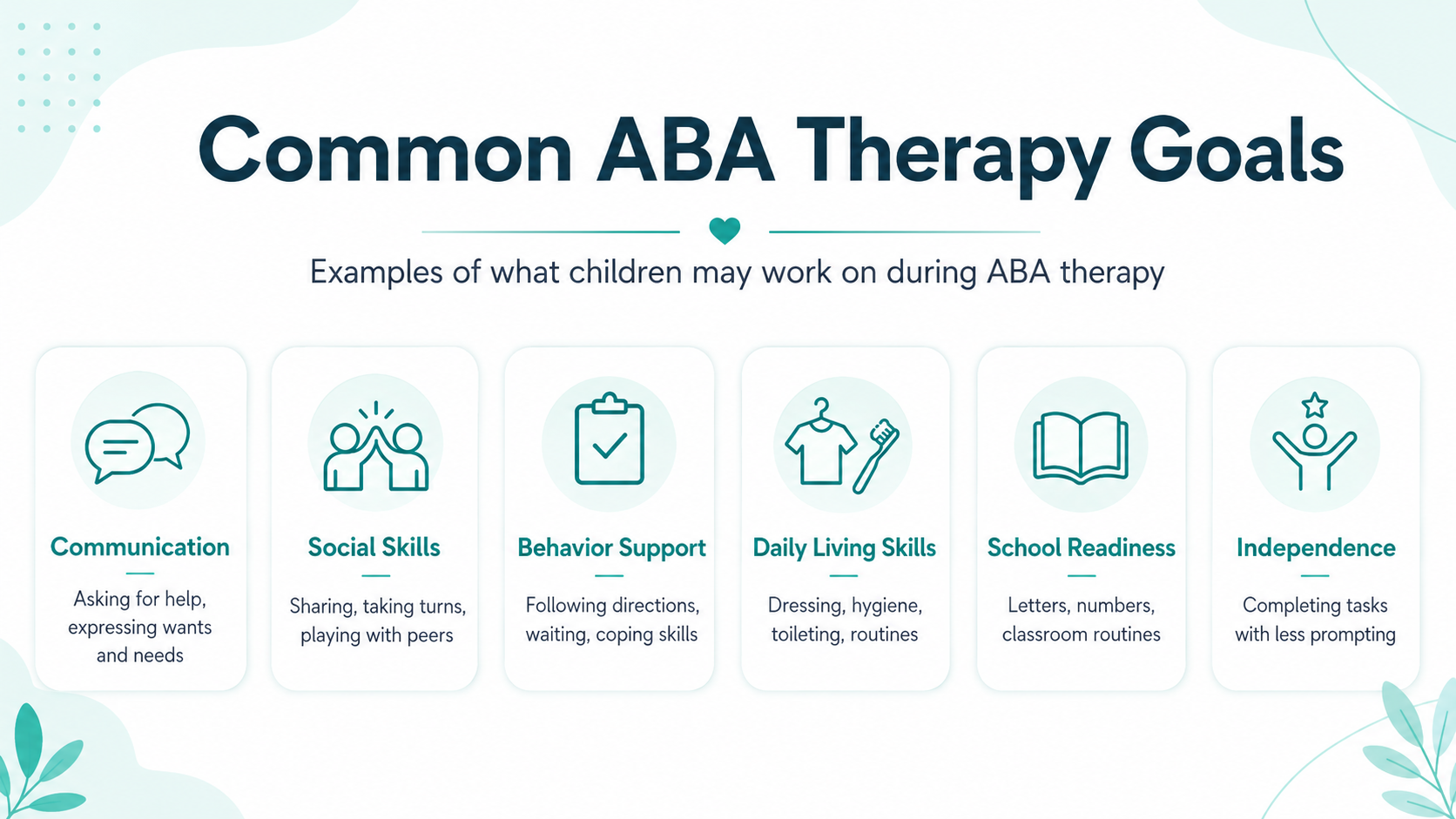ABA Therapy in Kentucky