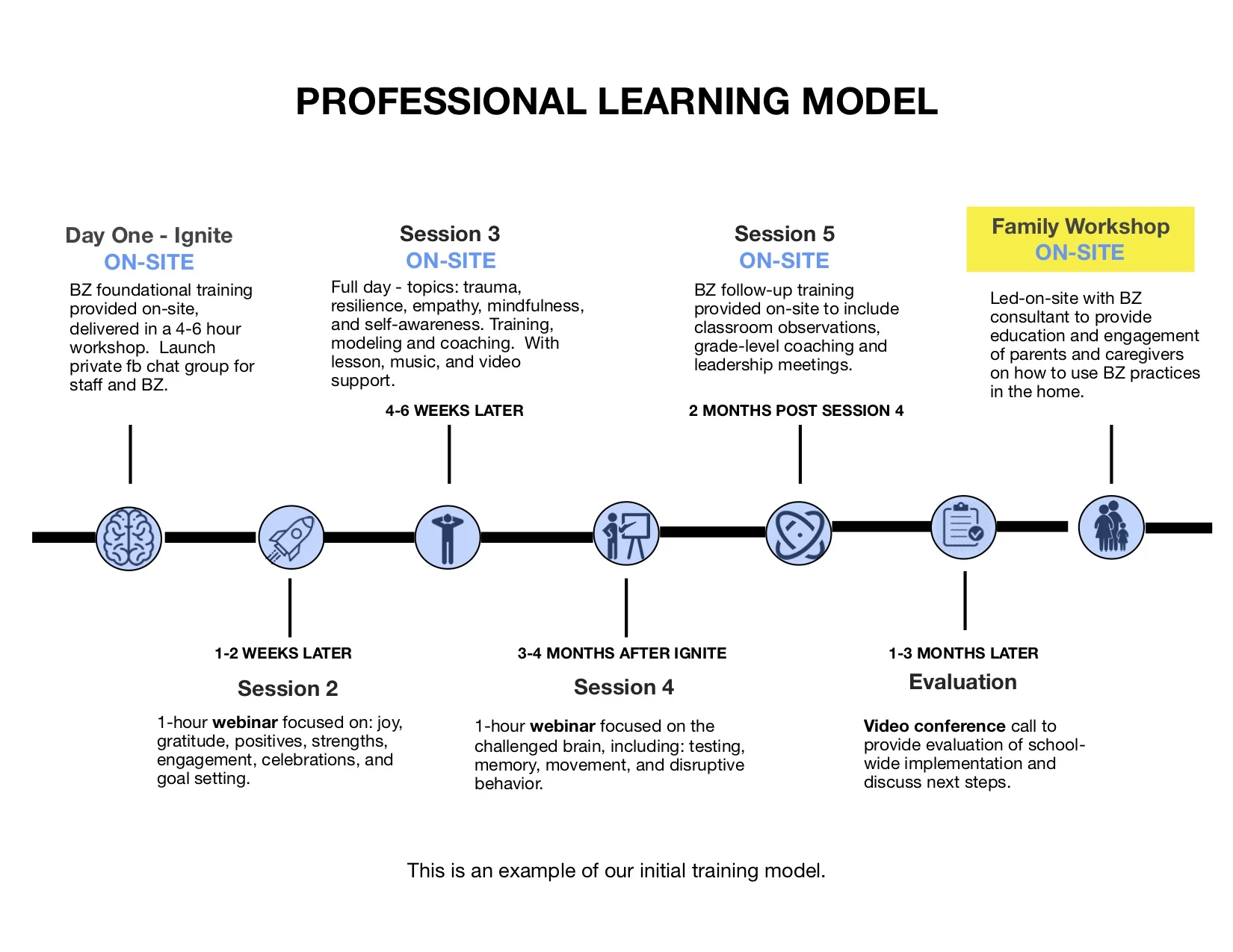 PROFESSIONAL LEARNING MODEL.jpg