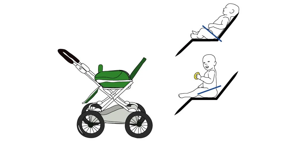 Ergonomic strollers - Definition 
