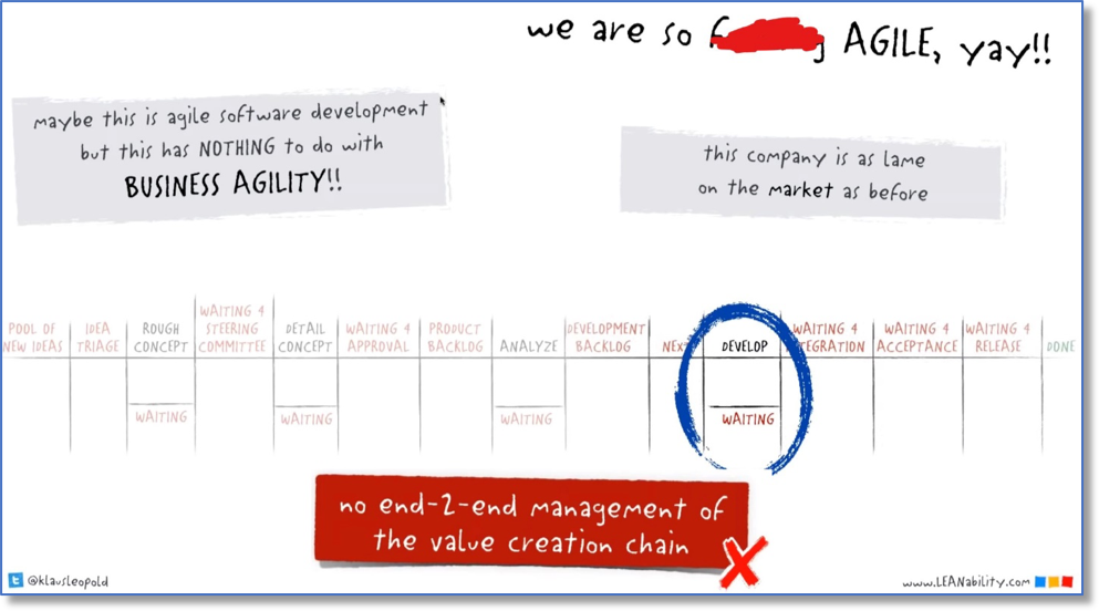 Figure 4 - Klaus Leopold discussing how the end-to-end value chain is still not fixed just because the dev teams are Agile.