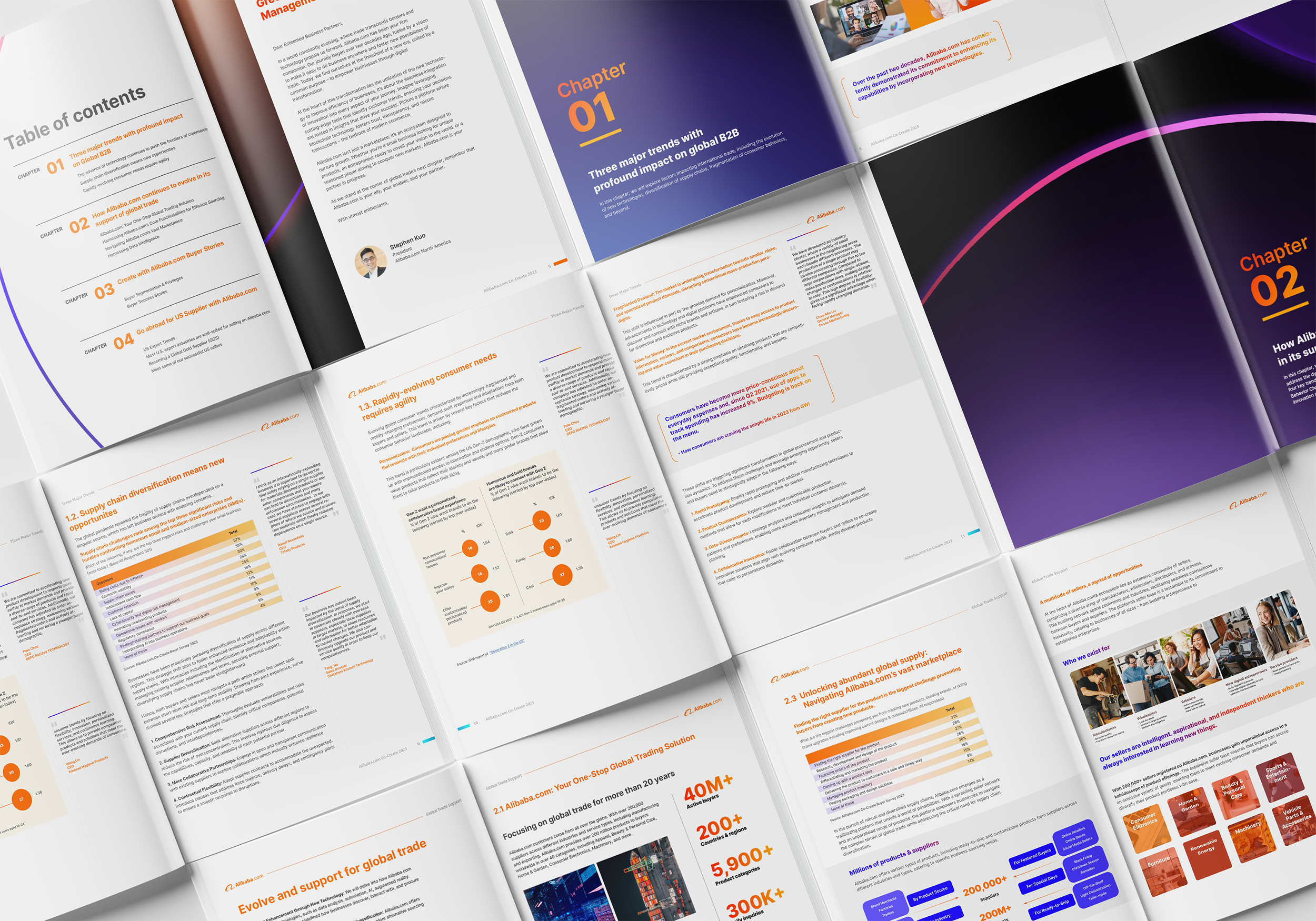 Alibaba.com CoCreate Whitepaper 2023 -0920_1.png