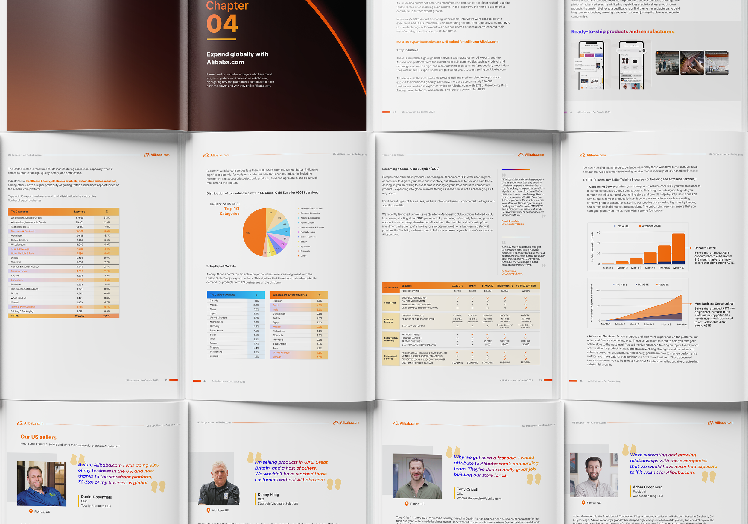 Alibaba.com CoCreate Whitepaper 2023 -0920_02.png