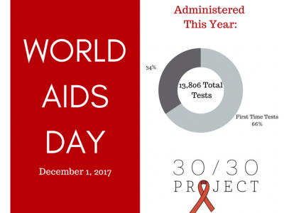 As World AIDS Day Approaches...