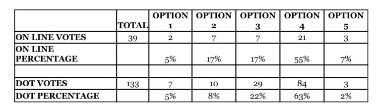 chart vote.jpg