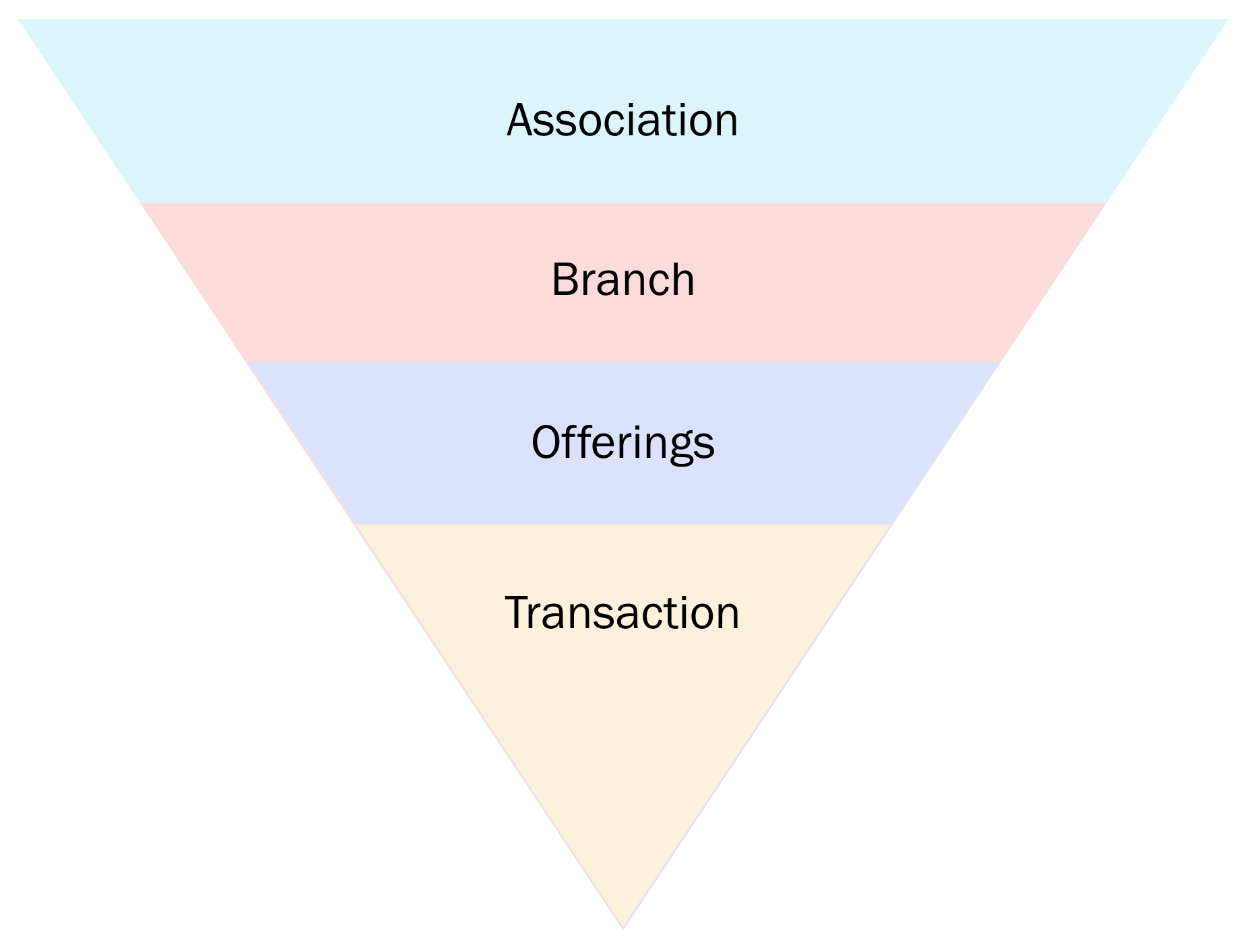 ymca-nav-funnel.png