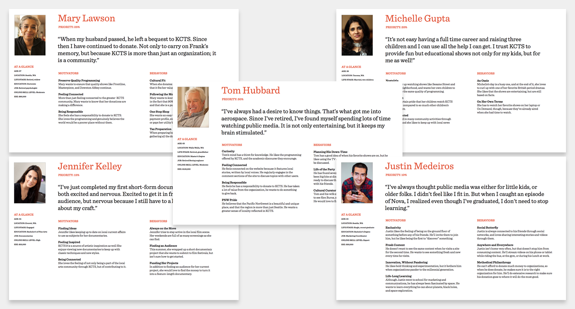 kcts-personas-1.png