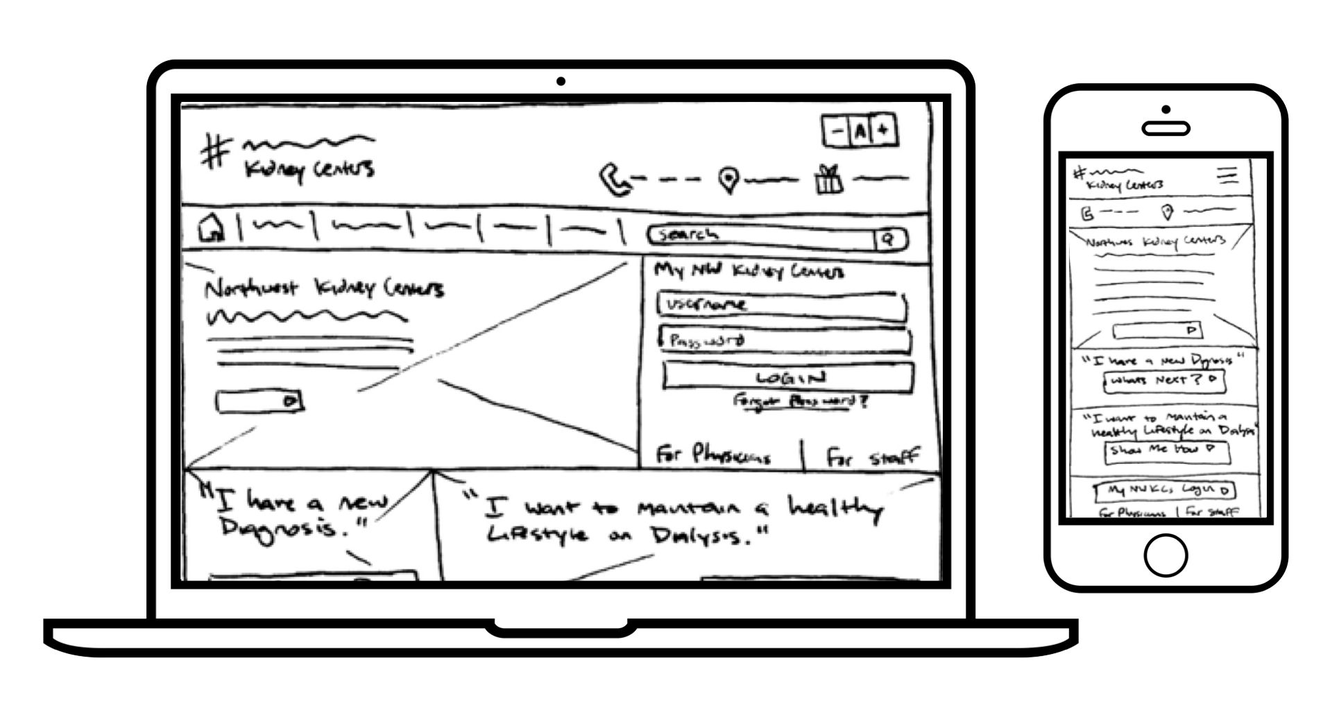 Early sketches for what would become the Northwest Kidney Centers’ home page.