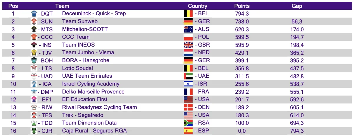 Sprint results.jpg