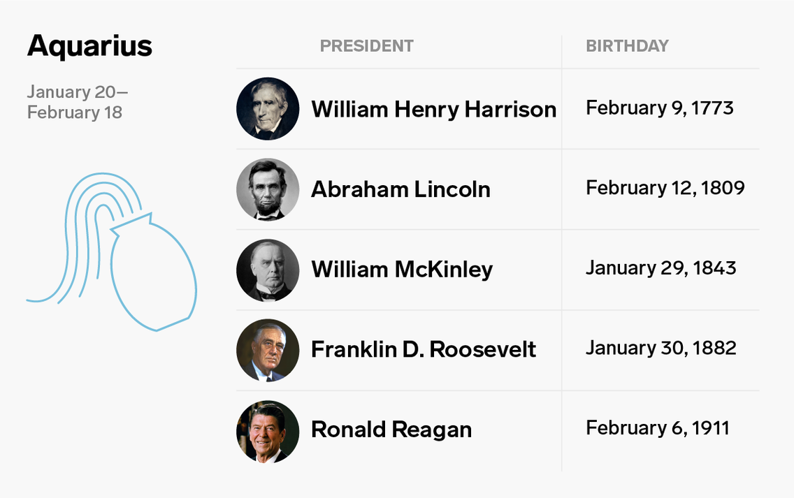 Don’t worry, none of the Facts Machinists are Aquarii or running for president in 2020. We checked. (Samantha Lee/Business Insider)