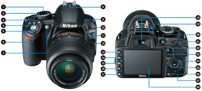 Nikon D3100 Multi-Selector